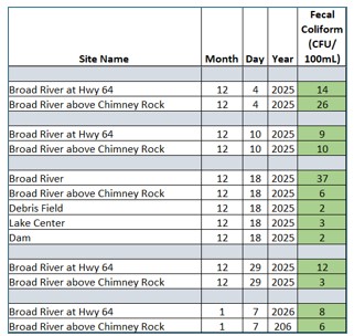 010826 Water Quality