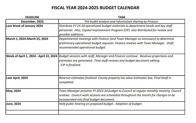 2024 Budget Calendar