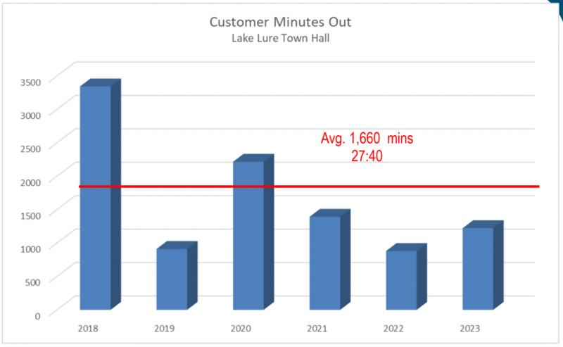 Grach Illustrating Customer Minutes Out