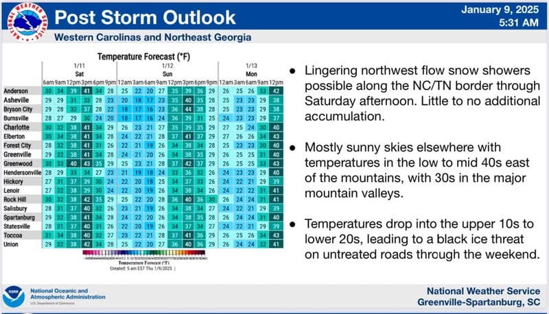 Winter Weather Update 1/10/25