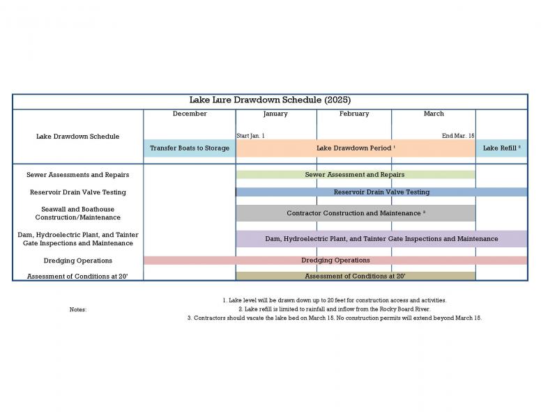 Lake Drawdown Work Schedule 2025