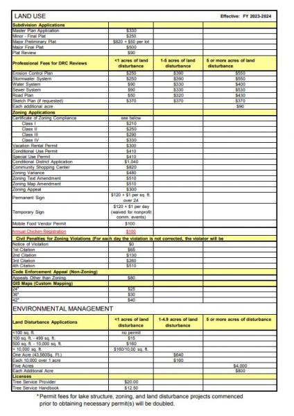 2024 Land Use Fees