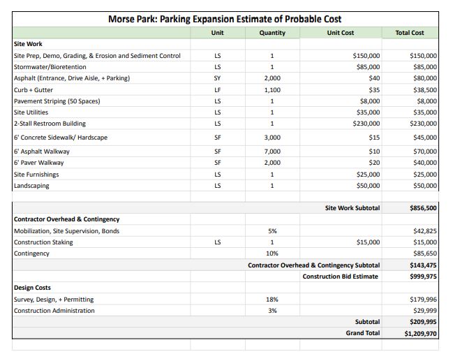 Morse Park Parking Expansion Probable Costs