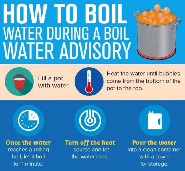 Boiling Water Instructions