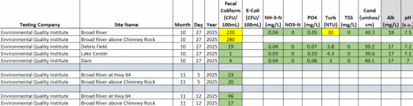 111225 Water Sample Report